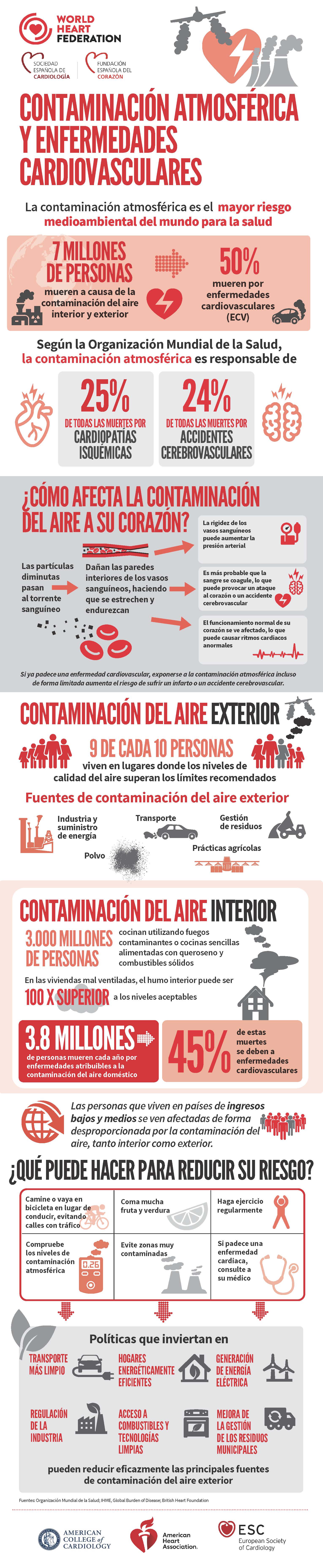 WHF AIR POLLUTION CARDIOVASCULAR DISEASE Infographic SPANISH