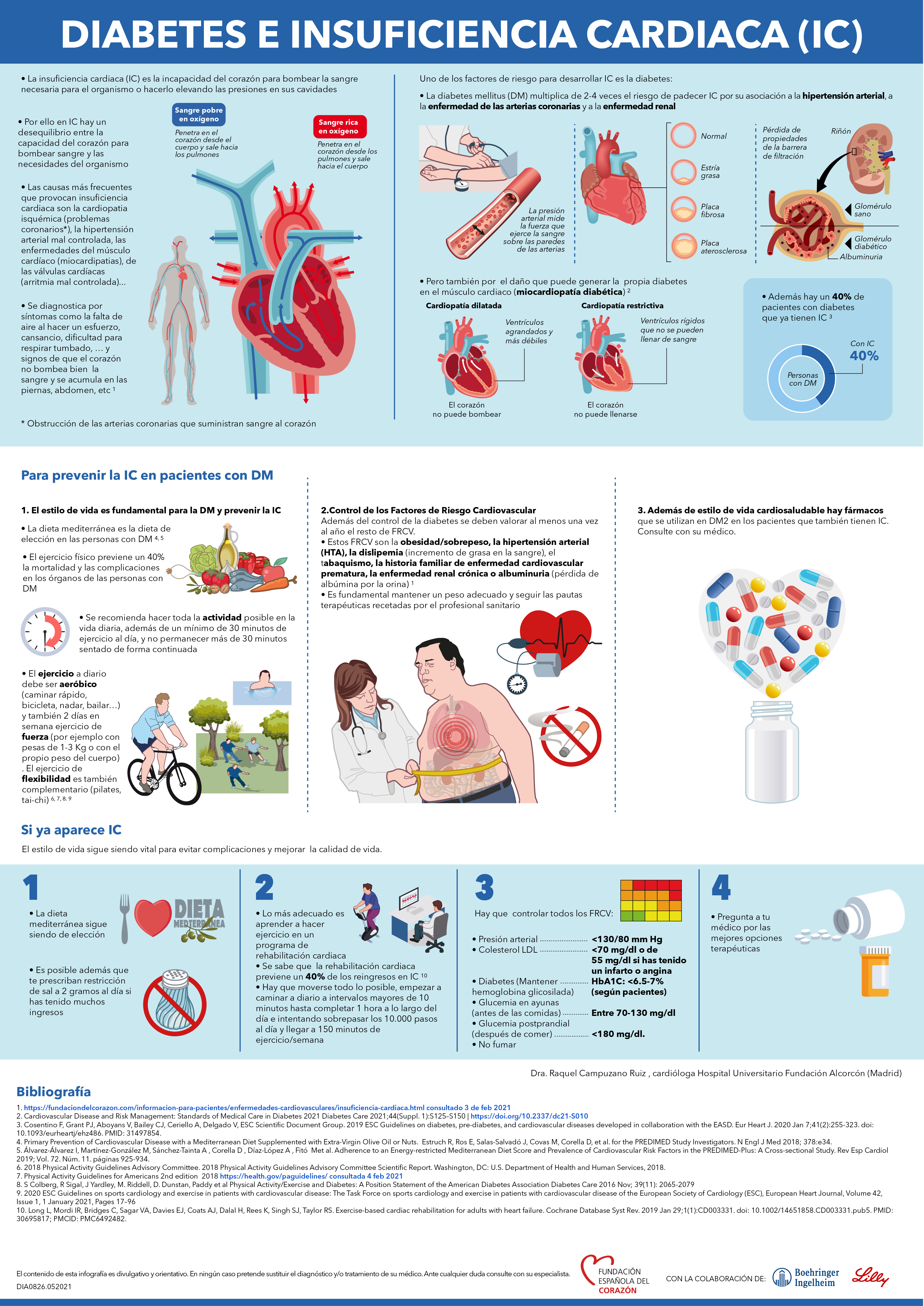 Diabetes e insuficiencia cardiaca