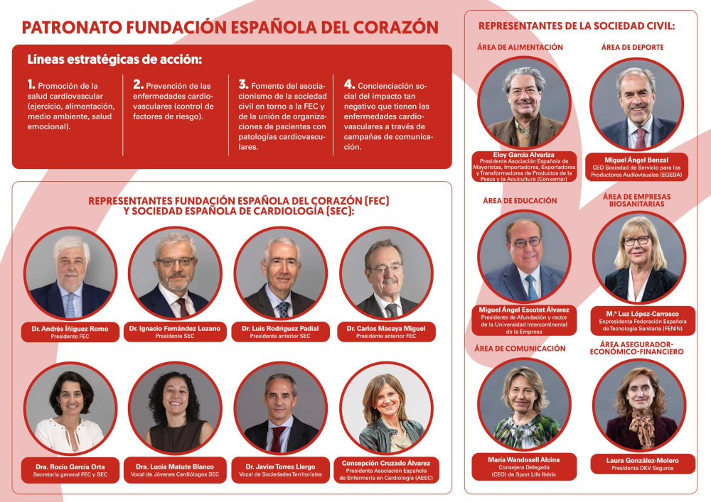 Patronato Fundación Española el Corazón 2026