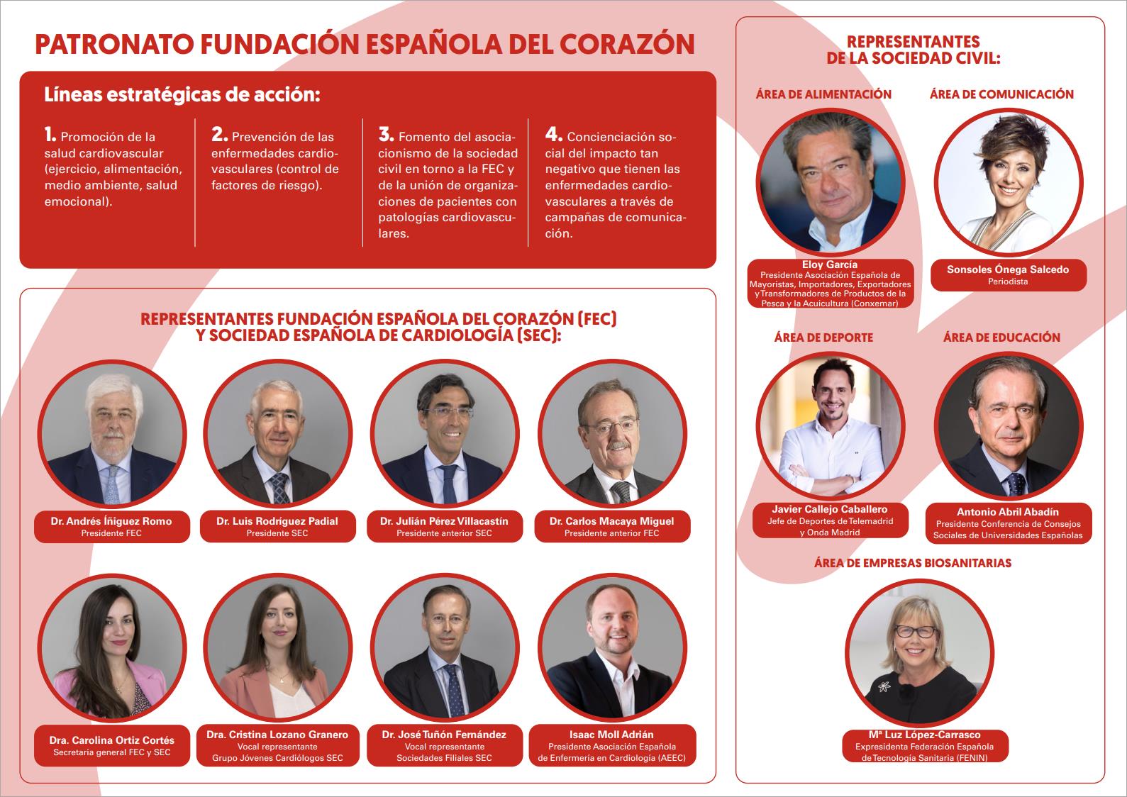 Patronato Fundación Española el Corazón 2024 1