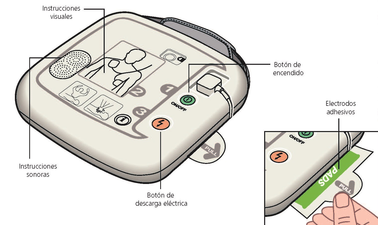 Cómo los desfibriladores externos automáticos (DEA) en lugares públicos  pueden reanimar corazones